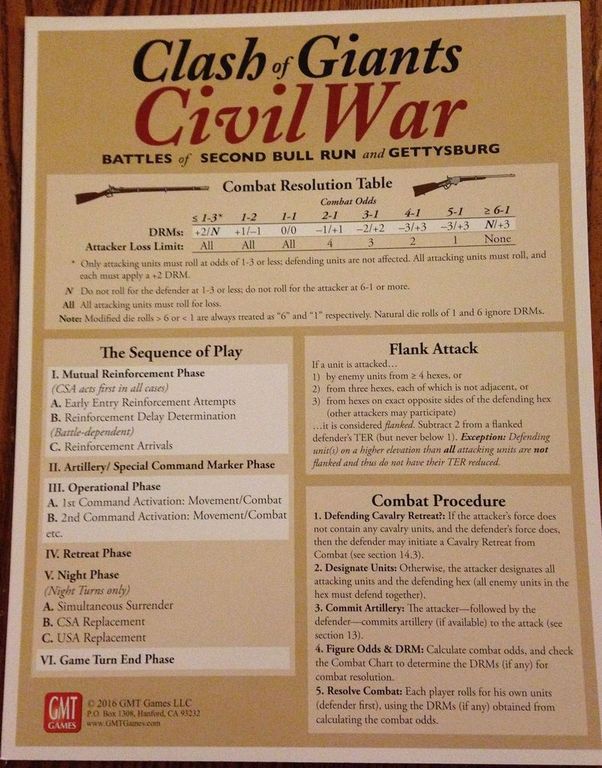 Clash of Giants: Civil War manuale