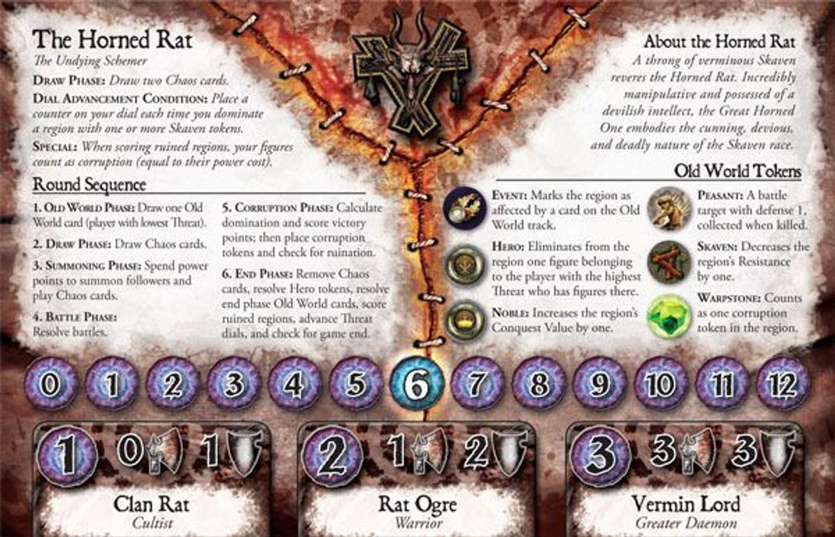 Chaos in the Old World: The Horned Rat Expansion manuale