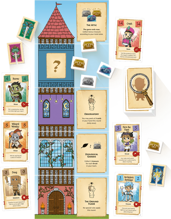 Adventurers Required components