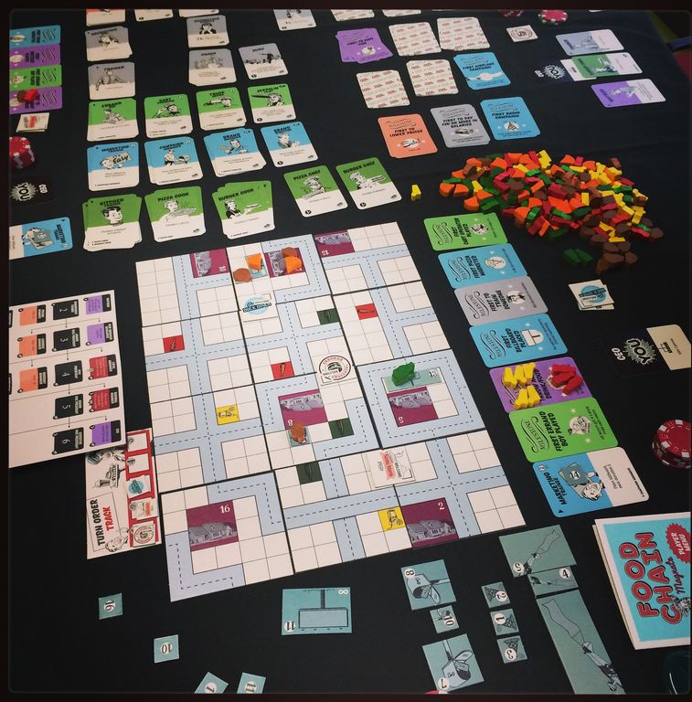 Food Chain Magnate spielablauf