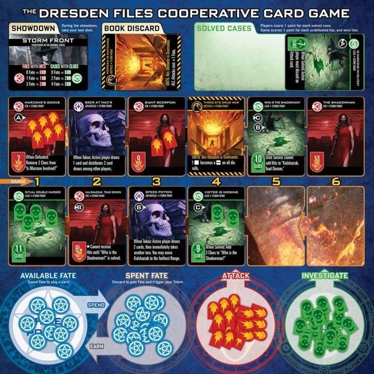 The Dresden Files Cooperative Card Game components