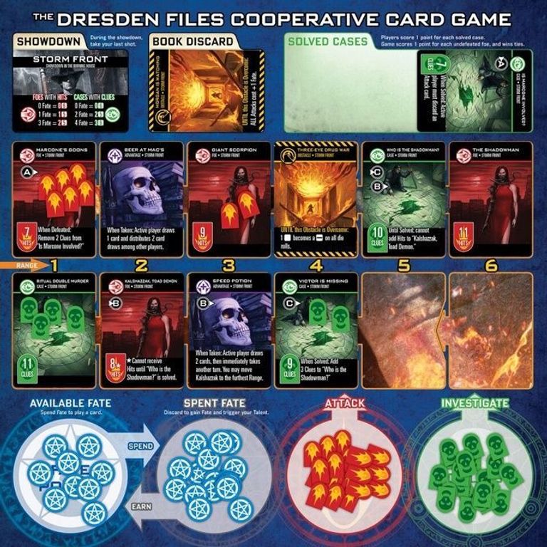 The Dresden Files Cooperative Card Game komponenten