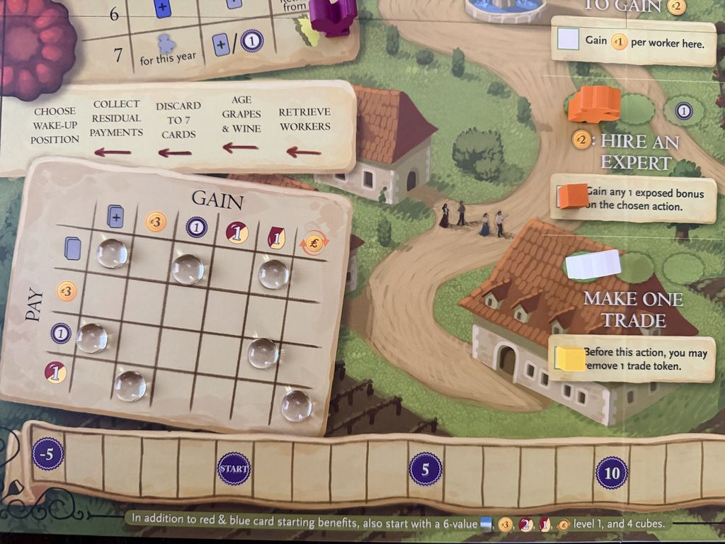 Viticulture: Bordeaux Expansion components