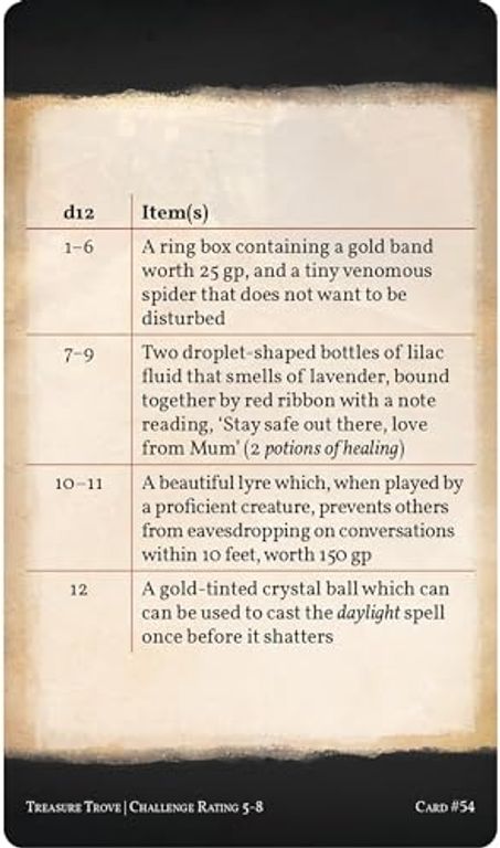 Treasure Trove Box Set (5E) cards