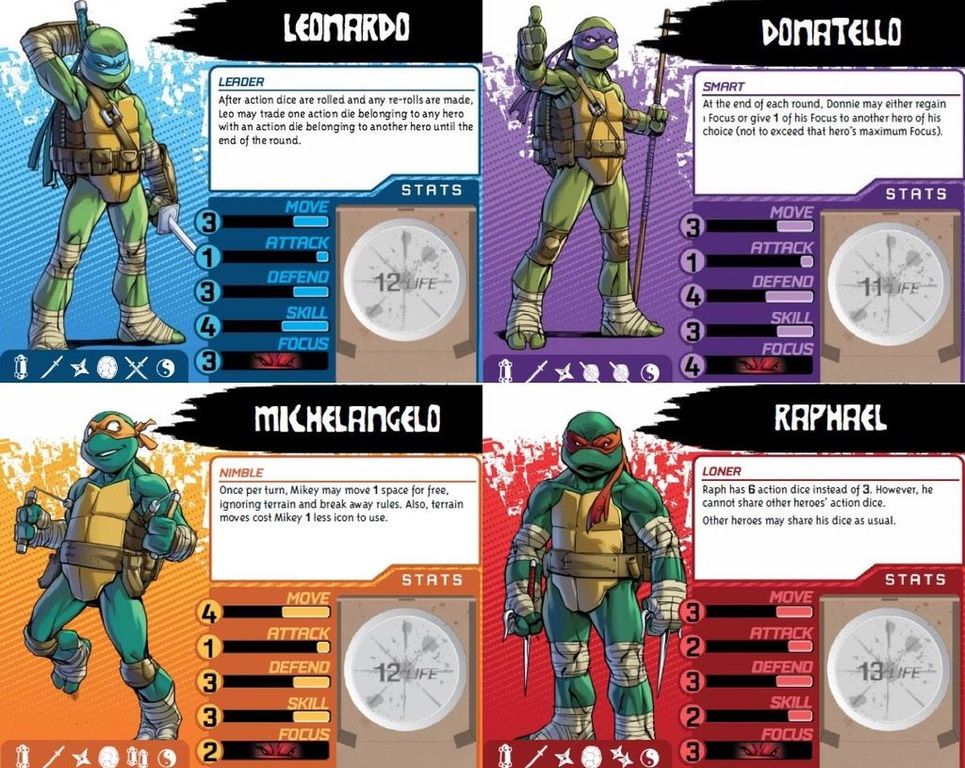 Teenage Mutant Ninja Turtles: Shadows of the Past cartas