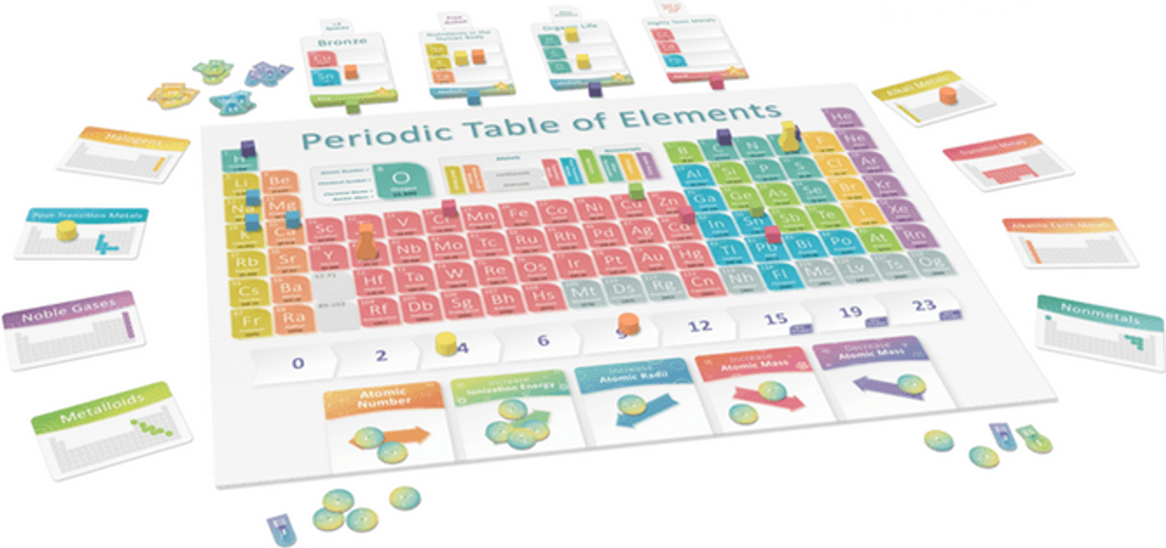 The Best Prices Today For Periodic A Game Of The Elements The Best Prices Today For Periodic A Game Of The Elements