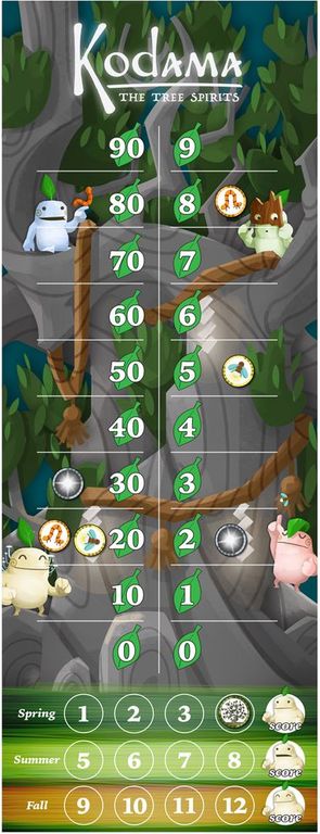 Kodama: The Tree Spirits game board