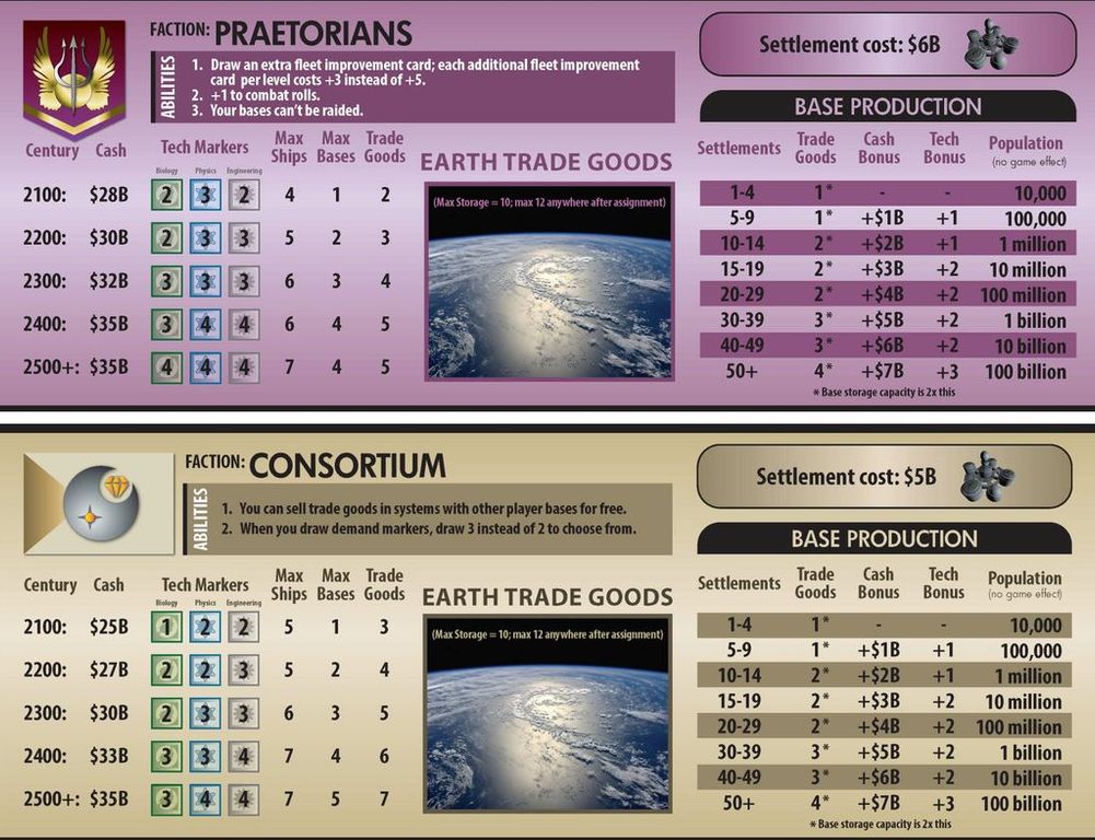 Stellar Horizons 2: Galactic Frontier plateau de jeu