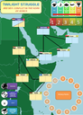 Twilight Struggle: Red Sea – Conflict in the Horn of Africa plateau de jeu