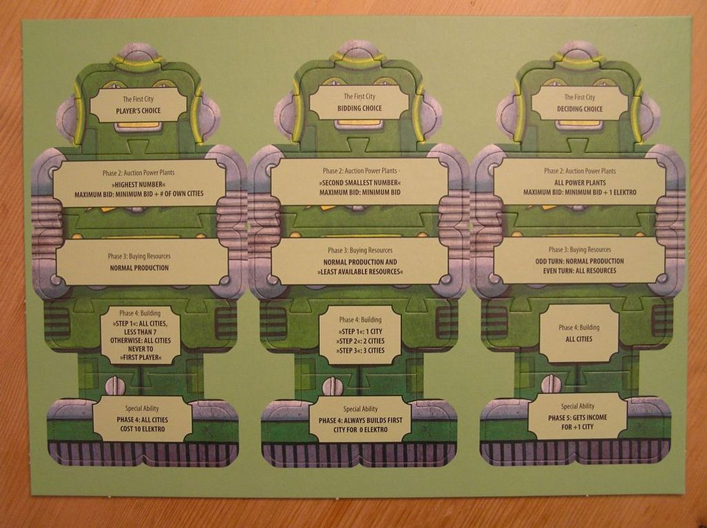 Power Grid: The Robots components