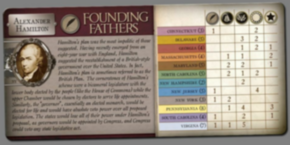 Founding Fathers game board