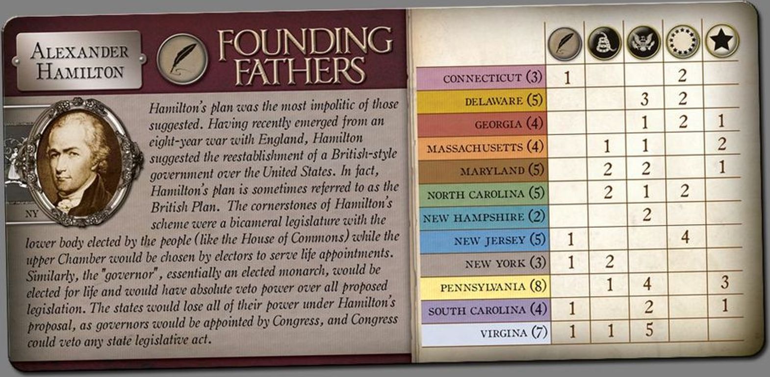 Founding Fathers plateau de jeu