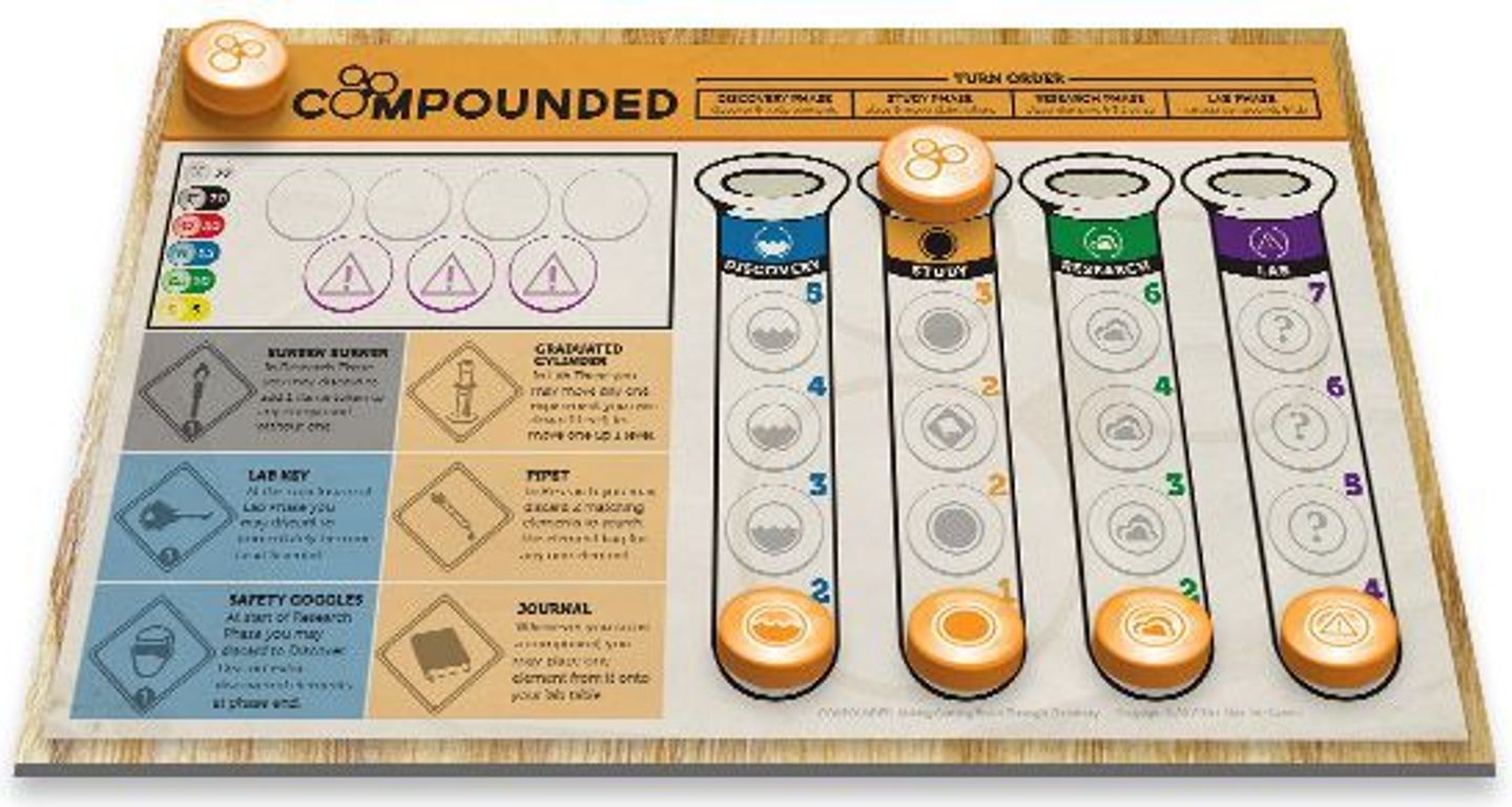 Compounded komponenten