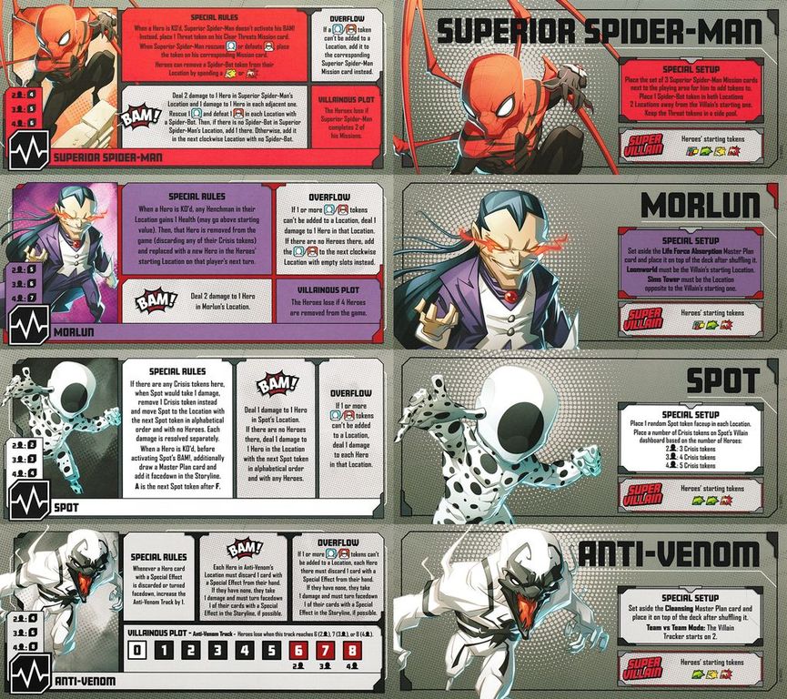 Marvel United: Spider-Geddon carte