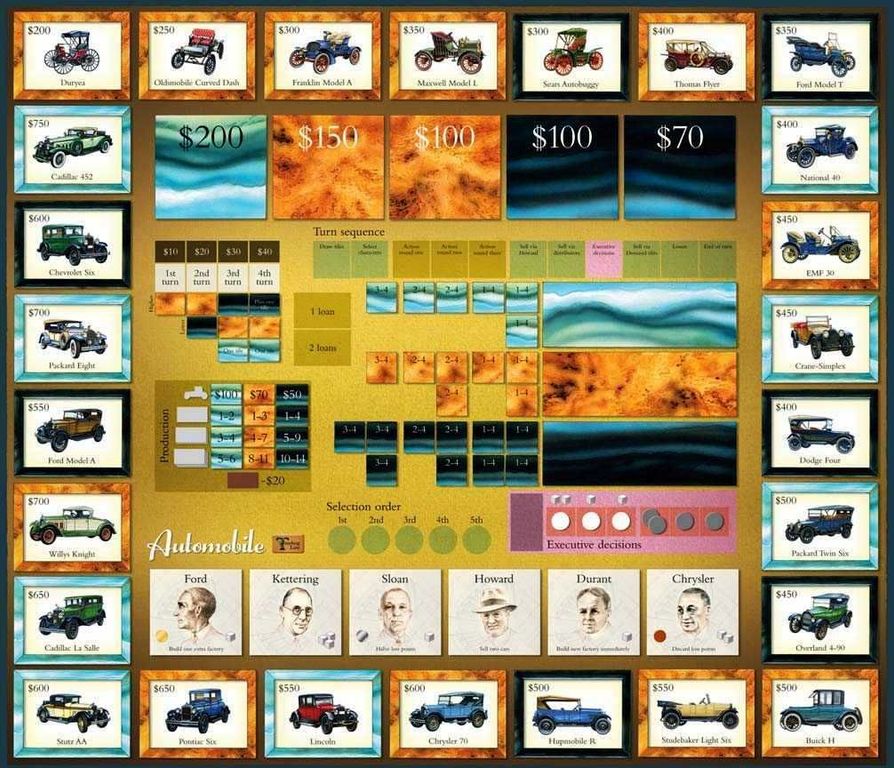 Automobile game board