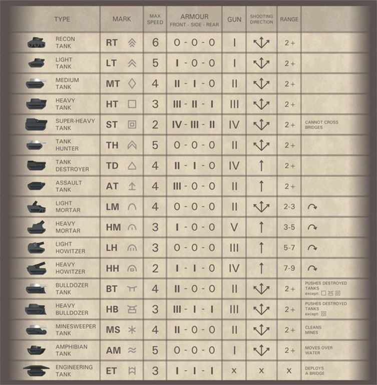 Tank Chess manuale