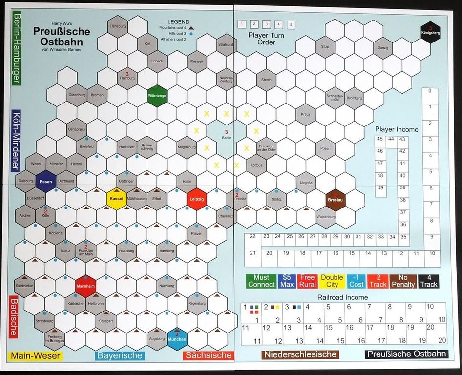 Prussian Rails plateau de jeu