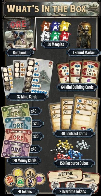 Ore: The Mining Game components