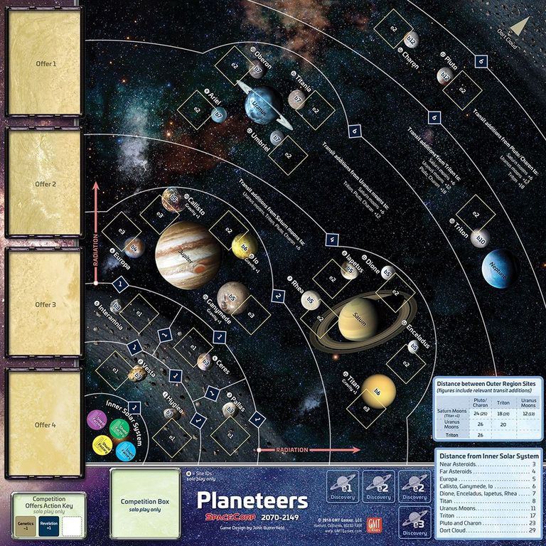 SpaceCorp game board