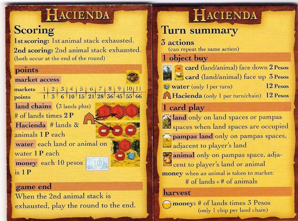 Hacienda manual