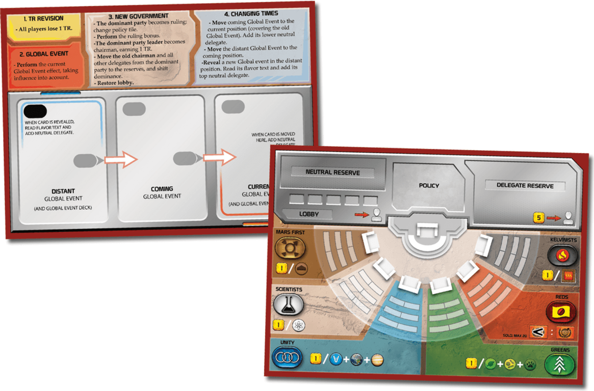 Terraforming Mars: Turmoil kaarten