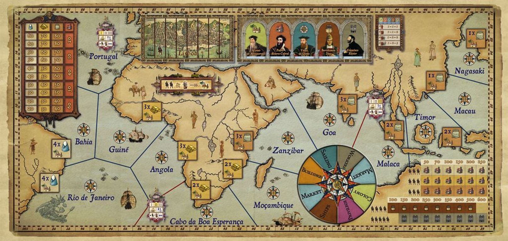 Navegador game board