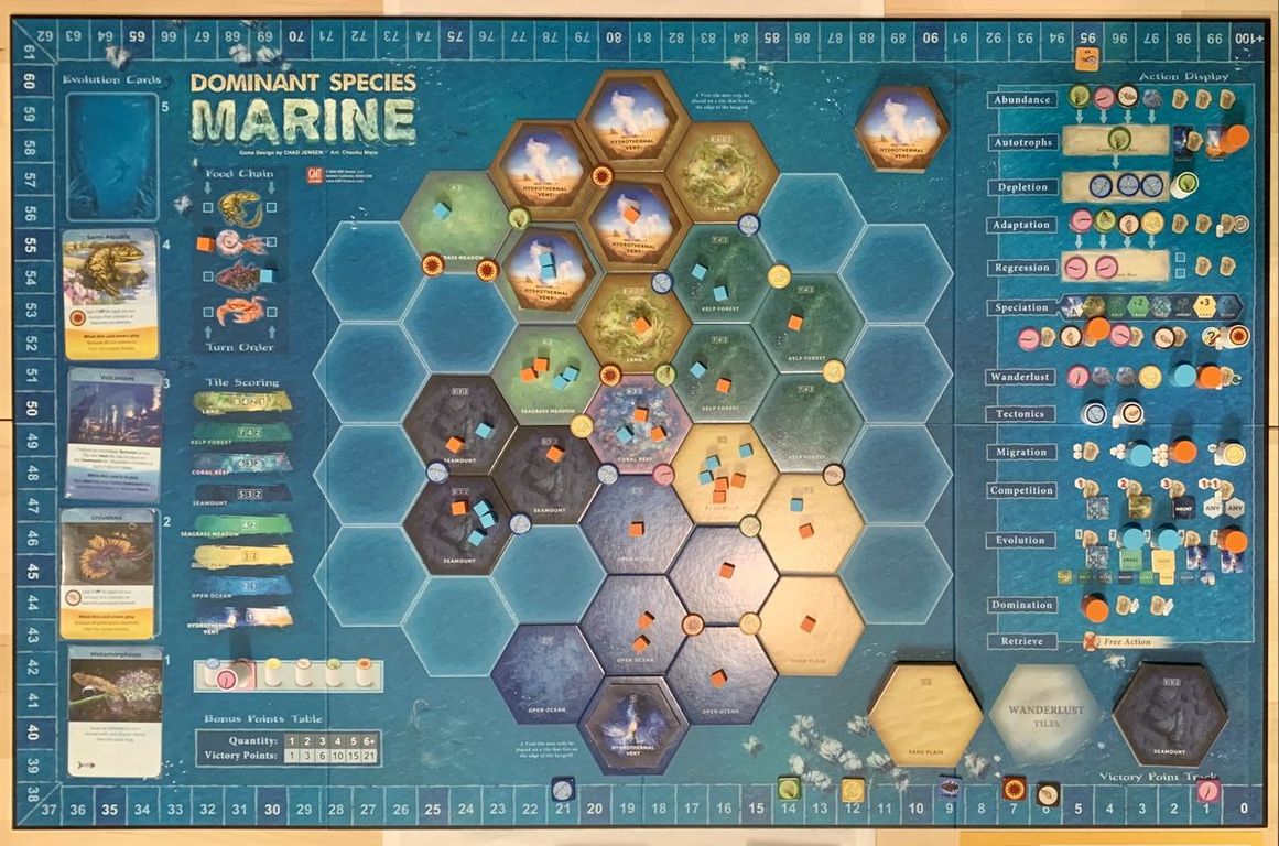 Dominant Species: Marine components