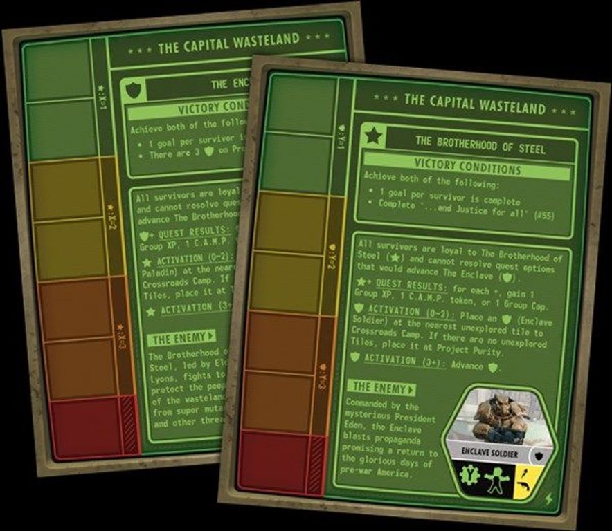 Fallout: Atomic Bonds cards
