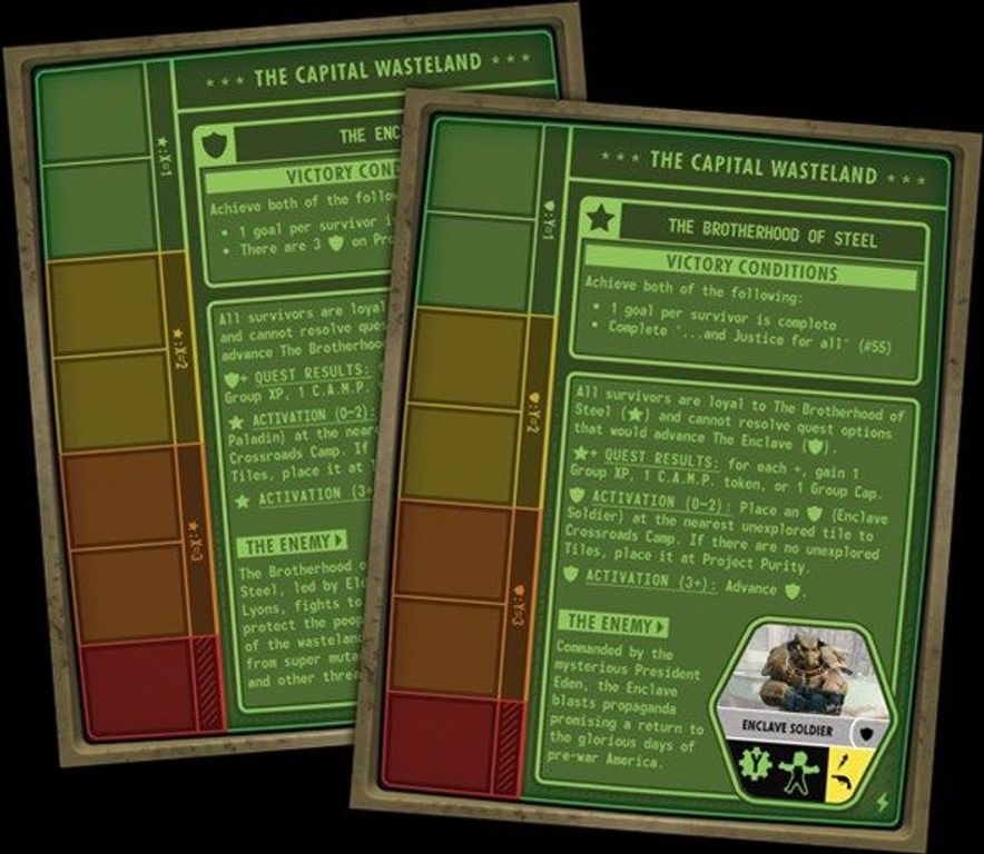 Fallout: Enlaces atómicos cartas