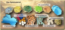 Catan: Schatten, Draken & Ontdekkingsreizigers componenten