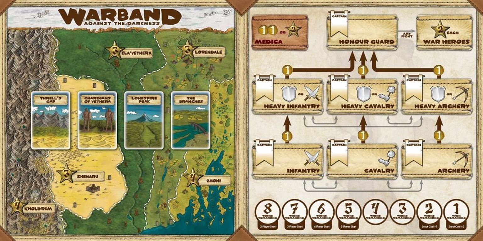 Warband: Against the Darkness game board