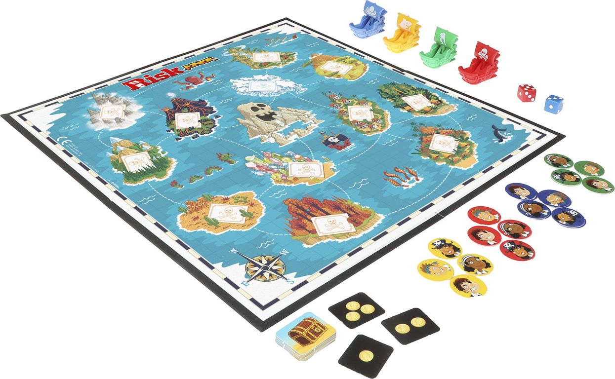 Risk Junior partes