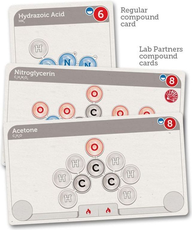 Compounded cards