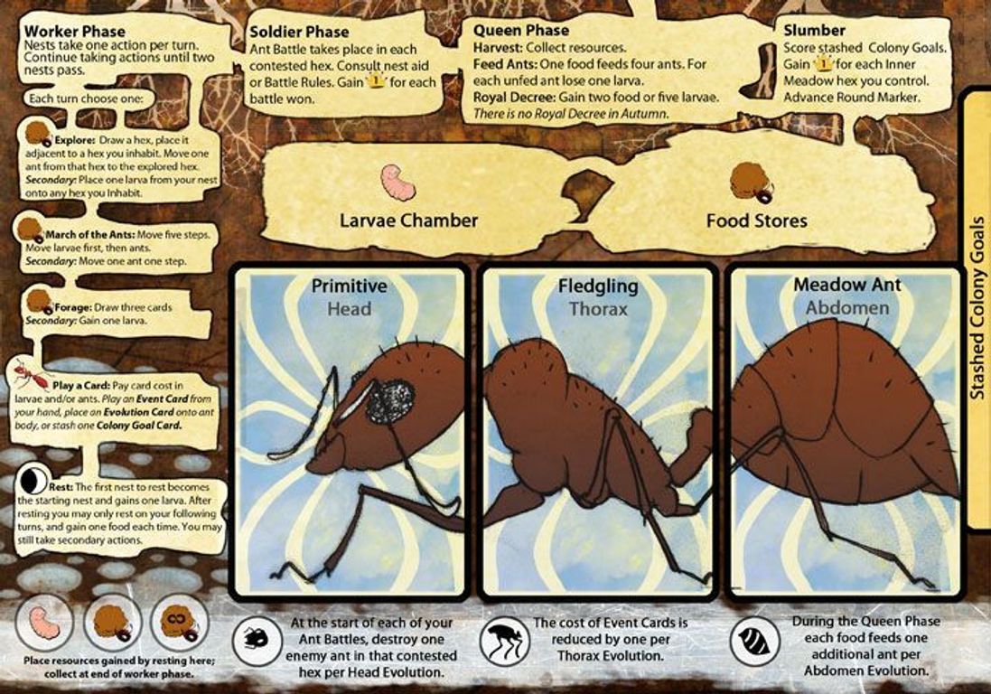 March of the Ants components