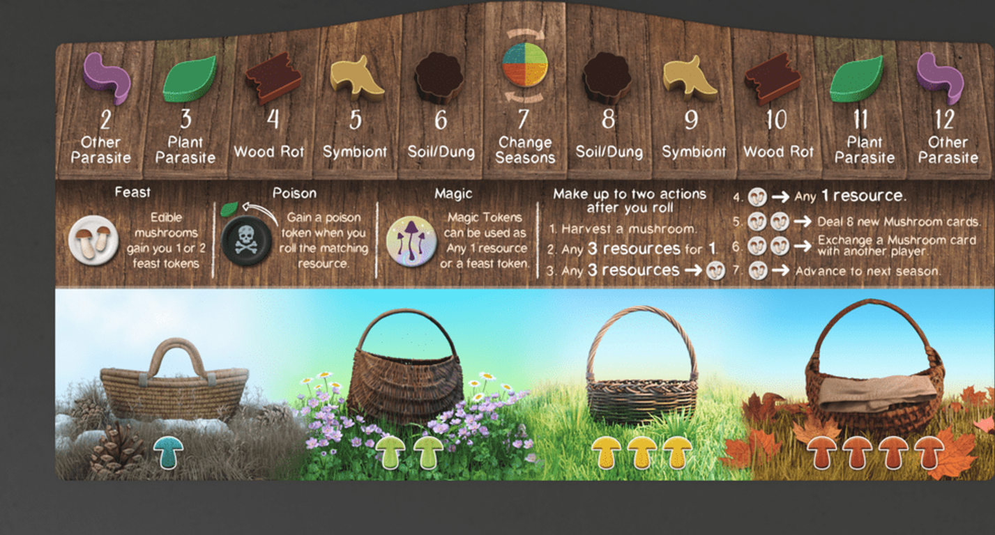 Mycology game board
