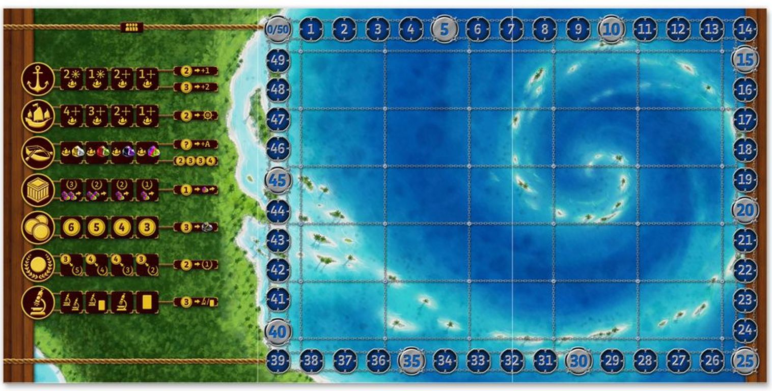 Waters of Nereus tavolo da gioco