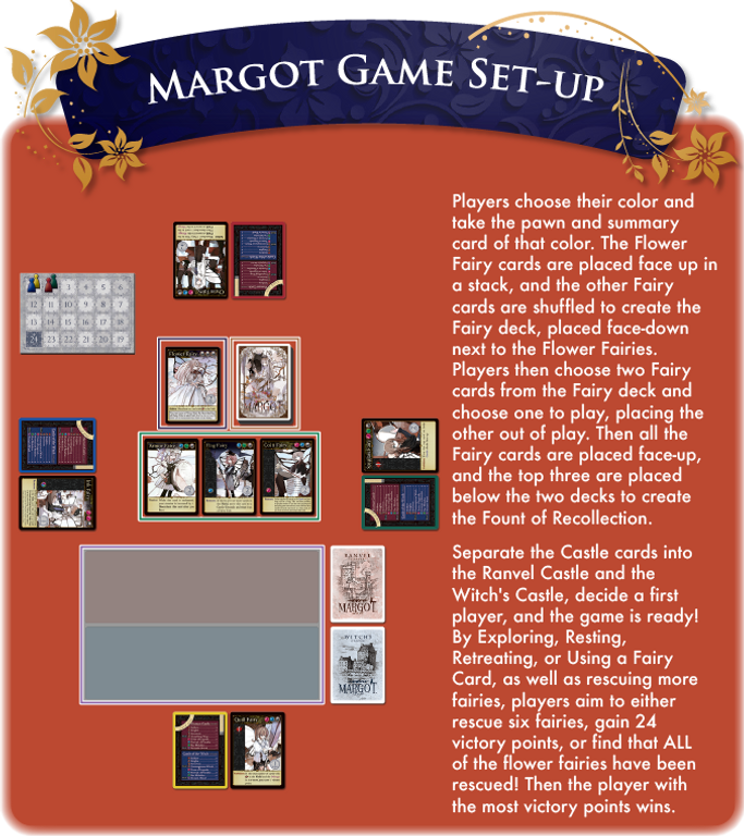 Margot: La fée manuale