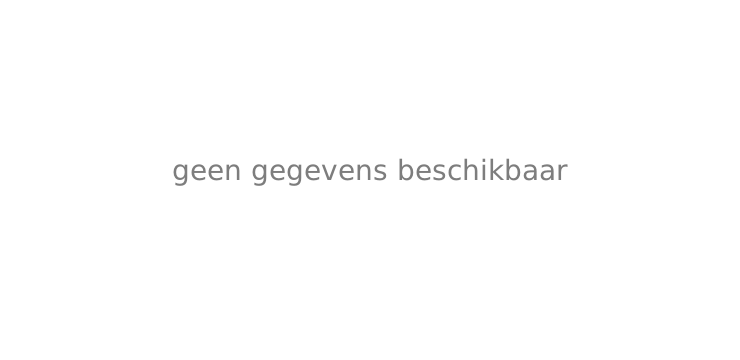 Hoogspanning: Australië & India prijs geschiedenis