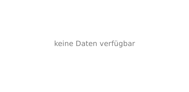 LEGO® Icons Der Herr der Ringe: Das Auenland preisverlauf