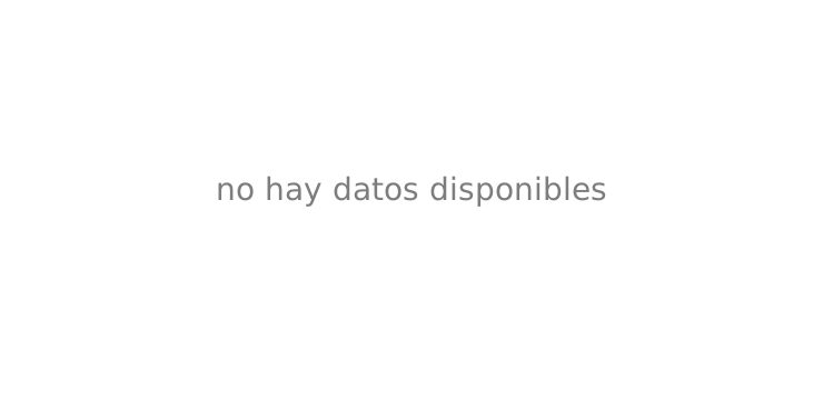 Hacktivity historial de precios
