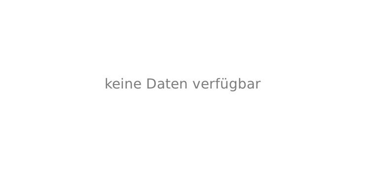 KeyForge: Dark Tidings Deluxe Archon Deck preisverlauf