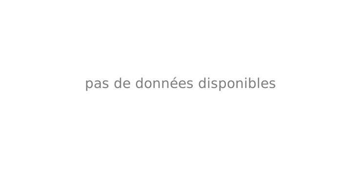 Yves Saint Laurent La Nuit de L'Homme Eau de toilette historique des prix