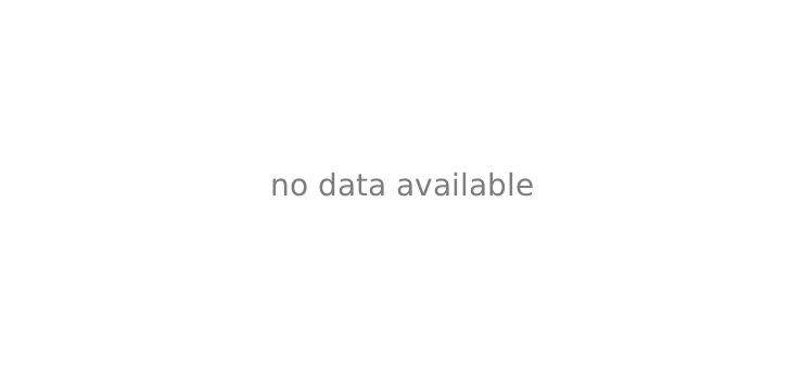 Kabuto Sumo: Sakura Slam price history