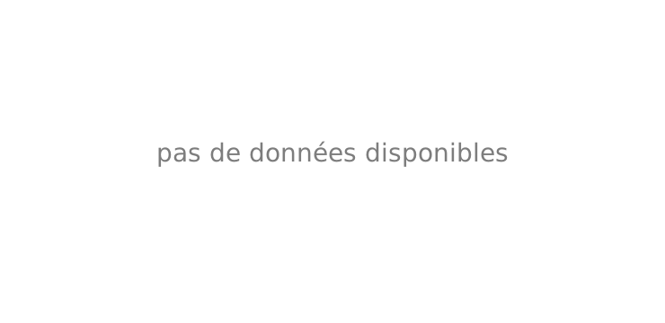 Sea Stax historique des prix
